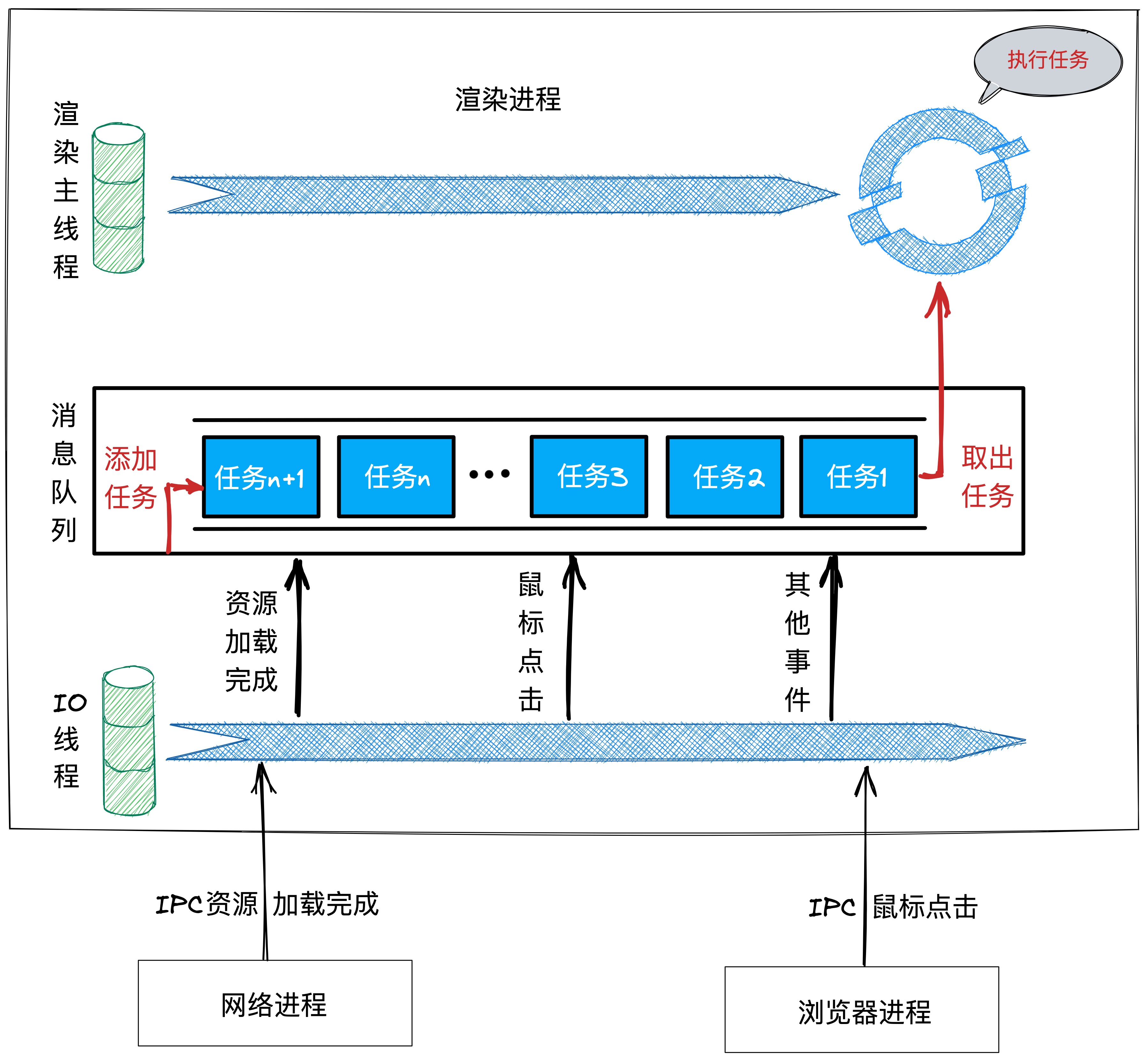 browser_loop