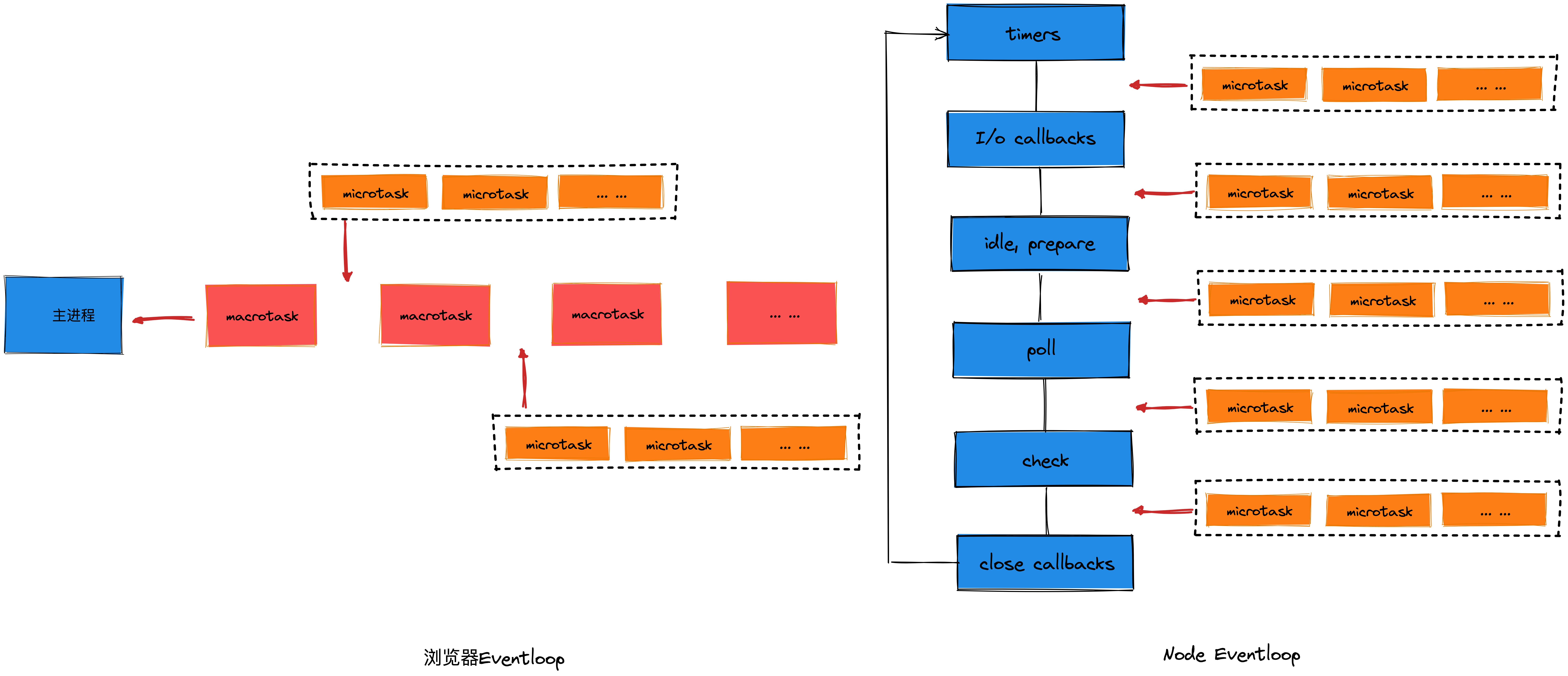 compare_eventloop