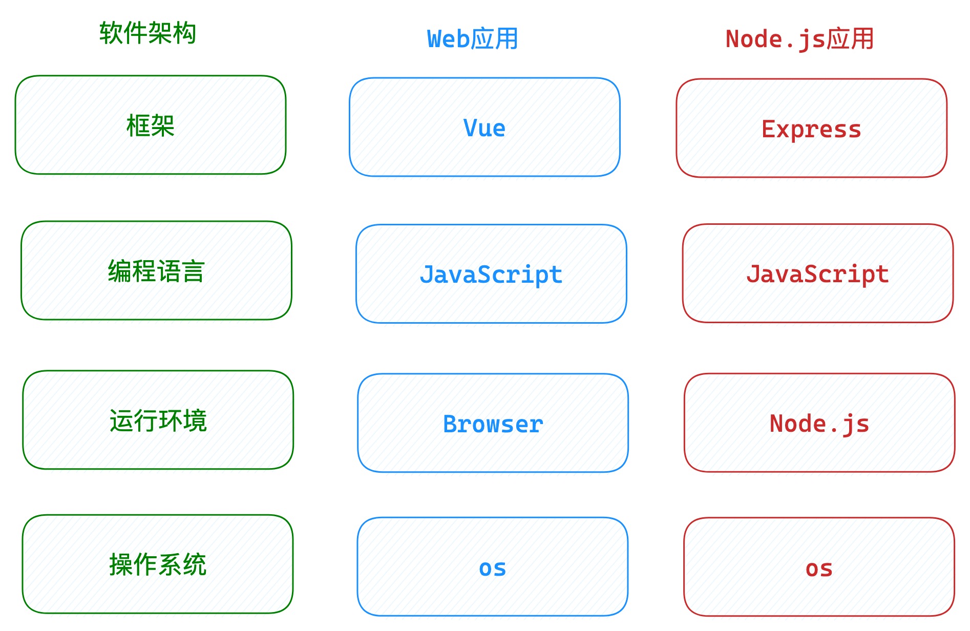 what_node_1