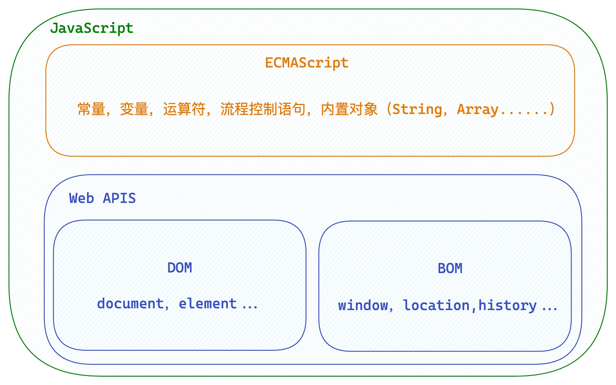 what_node_2