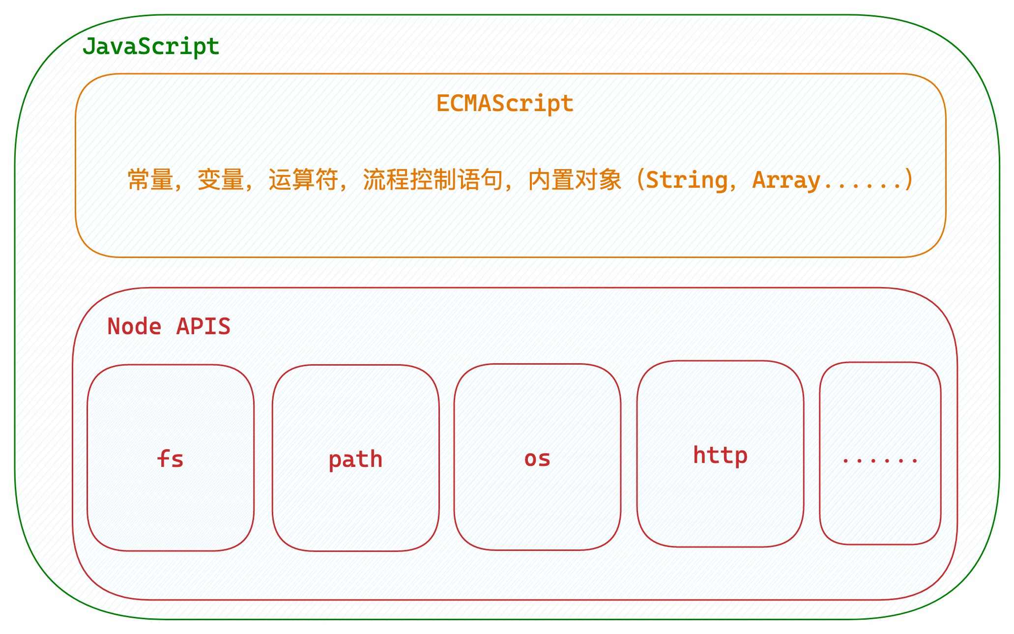 what_node_3