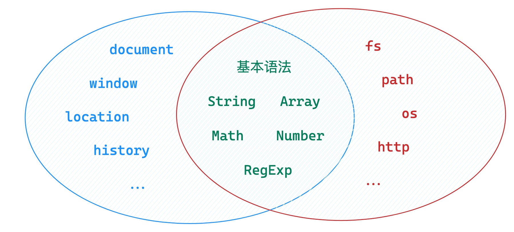 what_node_4