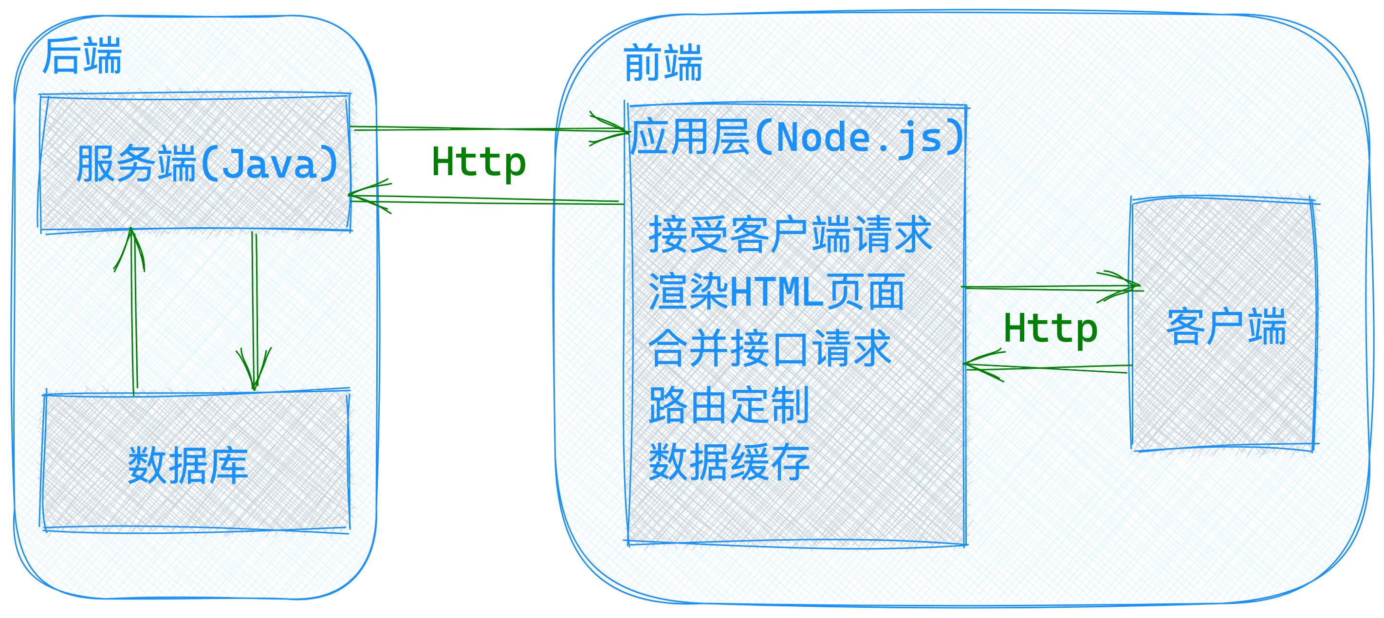 what_node_6